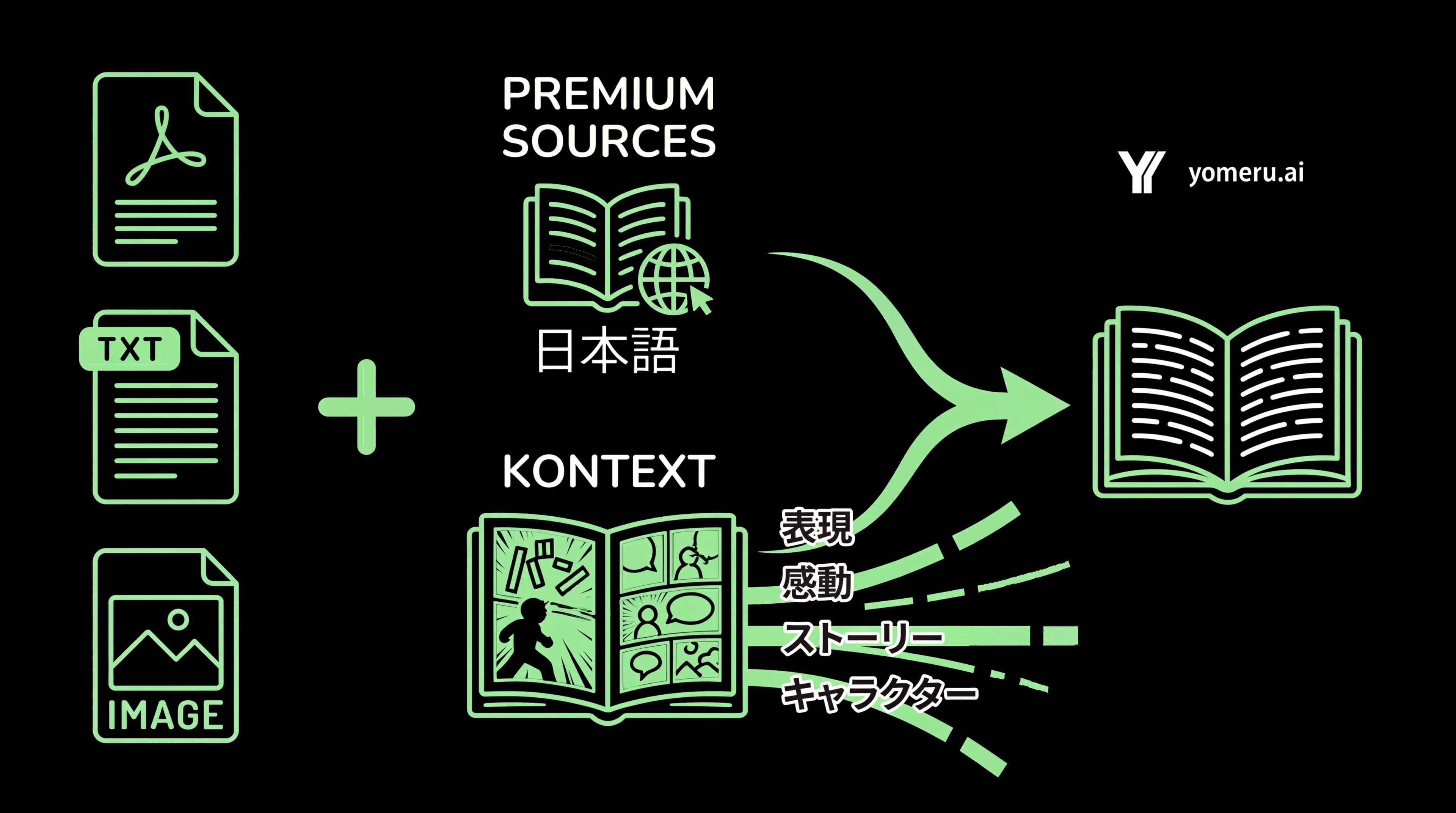 Yomeru.ai - Japanese Reading Made Easy